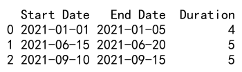 Pandas Apply Lambda on Multiple Columns