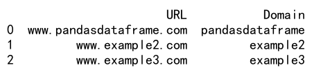 Pandas Apply Lambda