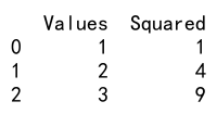 Pandas Apply Multiple Columns