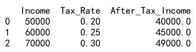 Pandas Apply Multiple Columns