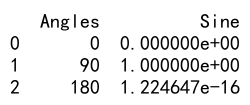 Pandas Apply Multiple Columns