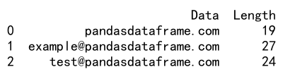 Pandas Apply Parallel