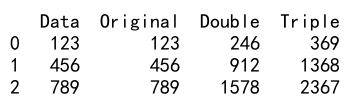 Pandas Apply to Column