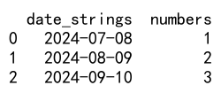 Pandas astype datetime