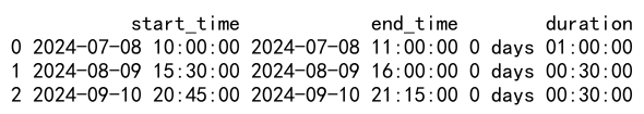 Pandas astype datetime