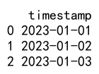 Pandas astype timestamp