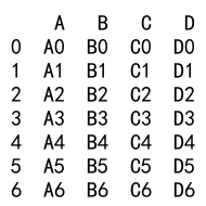 Pandas Concat