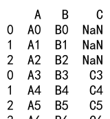 Pandas Concat