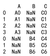 Pandas Concat