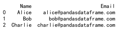 Pandas loc and iloc