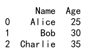 Pandas loc column