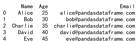 Pandas loc Condition