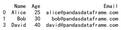 Pandas loc Condition