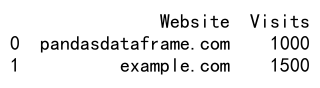 Pandas loc Function