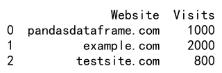 Pandas loc Function