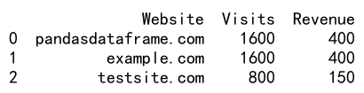 Pandas loc Function