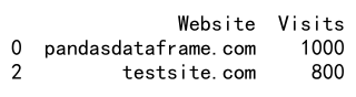 Pandas loc Function