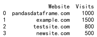 Pandas loc Function