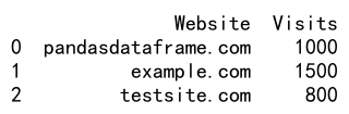 Pandas loc Function