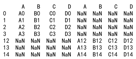 Pandas Concat 2 dataframes