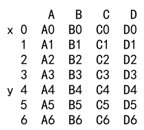 Pandas Concat 2 dataframes