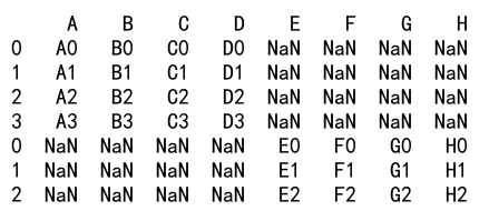 Pandas Concat 2 dataframes