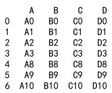 Pandas Concat 2 dataframes