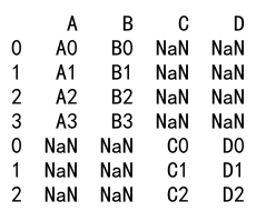 Pandas Concat Axis