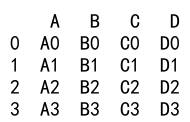 Pandas Concat Axis