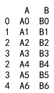 Pandas Concat Axis