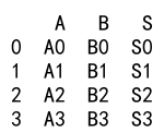 Pandas Concat Axis