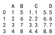 Pandas Concat Axis