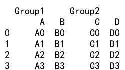 Pandas Concat Axis