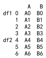 Pandas Concat Axis