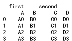 Pandas Concat Axis