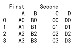 Pandas Concat Columns