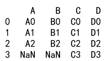 Pandas Concat Columns