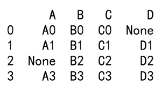 Pandas Concat Columns