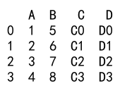 Pandas Concat Columns