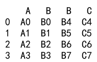 Pandas Concat Columns