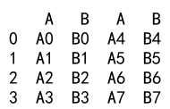 Pandas Concat Columns