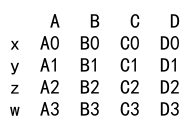 Pandas Concat Columns