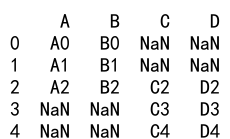 Pandas Concat Columns