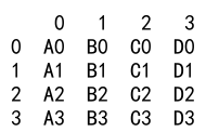 Pandas Concat Columns