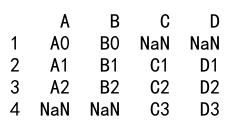 Pandas Concat Columns