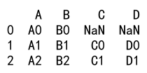 Pandas Concat DataFrame