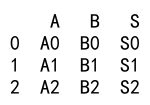 Pandas Concat DataFrame