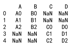 Pandas Concat DataFrame