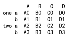 Pandas Concat DataFrame