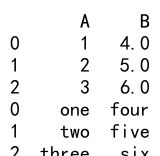 Pandas Concat DataFrame